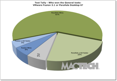 Tally-Gen.png