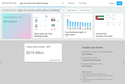 gdp of country with tallest building.png