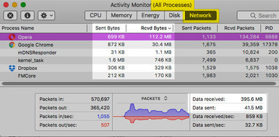 ActivityMonitor_Network_All.jpg